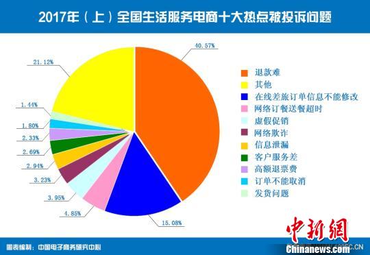  曝光：跨境网购持续“升温” 投诉占网络消费整体13.34%