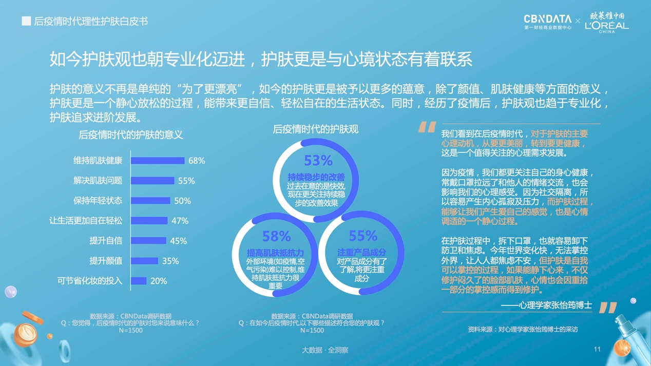欧莱雅中国联合第一财经商业数据中心发布《后疫情时代理性护肤白皮书》